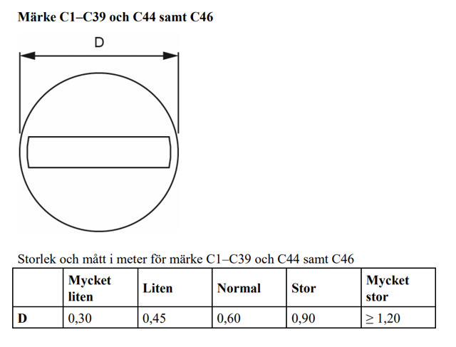 Förbud C1 Förbud mot infart med fordon